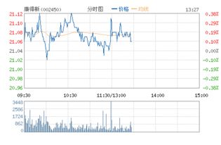 康得新股票未来走势分析