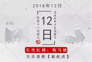 12月12日生肖运势 生肖猴要谨防陷阱