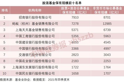 蚂蚁基金和天天基金谁推荐的基金更可靠