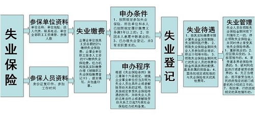 长沙失业保险金领取条件最新规定长沙领取失业金的流程