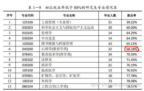 心理学专业和应用心理学专业的区别