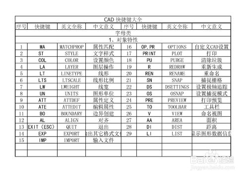 怎样用CAD绘制表格 