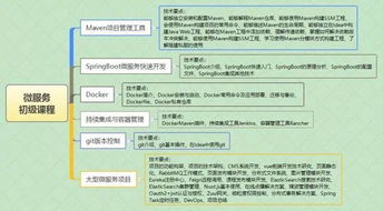 零基础的去学JAVA好还是学.NET好呢？有推荐的吗？