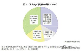 日宅男会花很多钱买成人游戏 新浪游戏 手机新浪网 