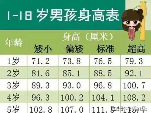 你家孩子的身高达标吗 2021小孩 标准身高 公示,家长们瞧瞧