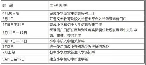 专家解读 2020年东城区升学政策深入解析