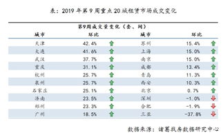 去年买股票跌了20%，今年要上涨多少才能保持原值