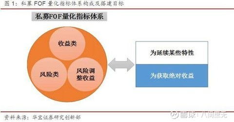 fof基金是私募还是公募