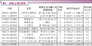 5连阴+7连阳后 大盘何去何从？