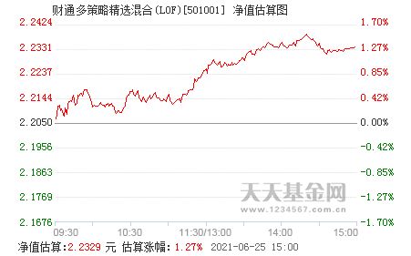 财通多策略精选混合基金上市前能交易吗