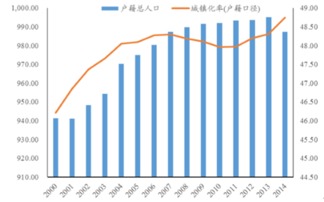 东北以后的发展趋势