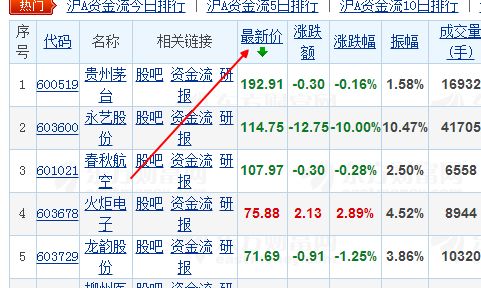 股票什么样的价位才算是合适