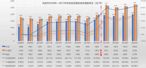 关于建筑经济技术指标