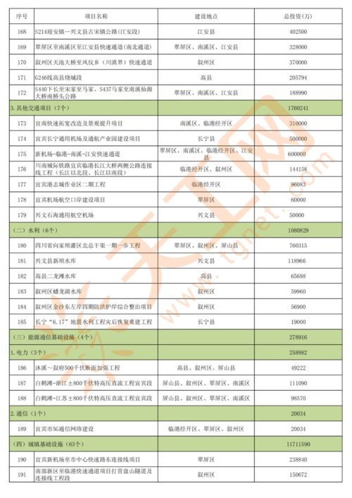 4个亿建筑工程项目负责人能挣多少，利润多少，一般年底分红是多少个百分比