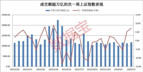 罕见信号 多项数据透露关键信息,沪指后市大概率这么走,8只绩优消费 医药股或成资金新宠