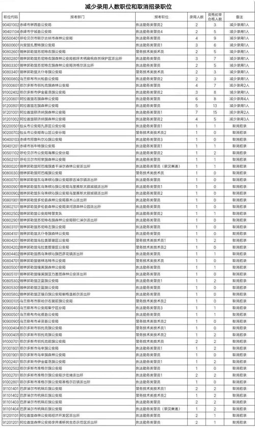 2023年教师论文查重率标准概览