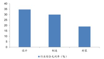 深圳有半导体封装行业的公司吗？