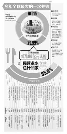 中石化混合所有制改革方案对股票是否利好