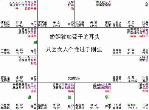 紫微斗数入门教程 047 婚姻犹如聋子耳头