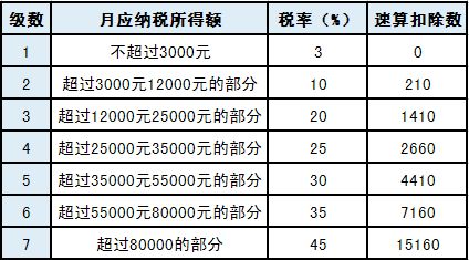 期货锁仓后怎么与当天结算价换算?