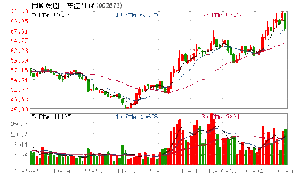 东江环保为何从70跌到20多