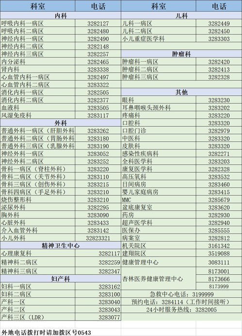 临床科室联系电话