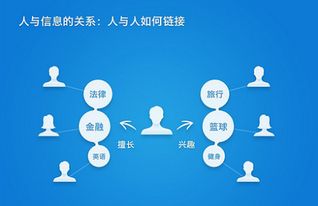 索象云,传统企业如何通过新媒体运营打造简单可复制的商业模型