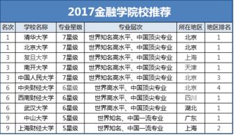 专业丨金融学专业解析 院校推荐 录取分数线 就业前景 