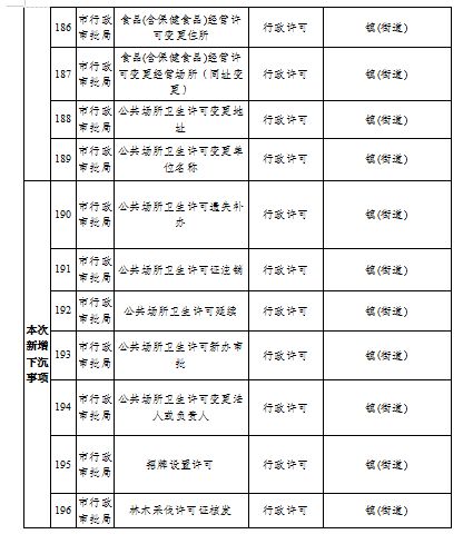 便民设施专项规划报告范文-便民服务站需要配备的东西？