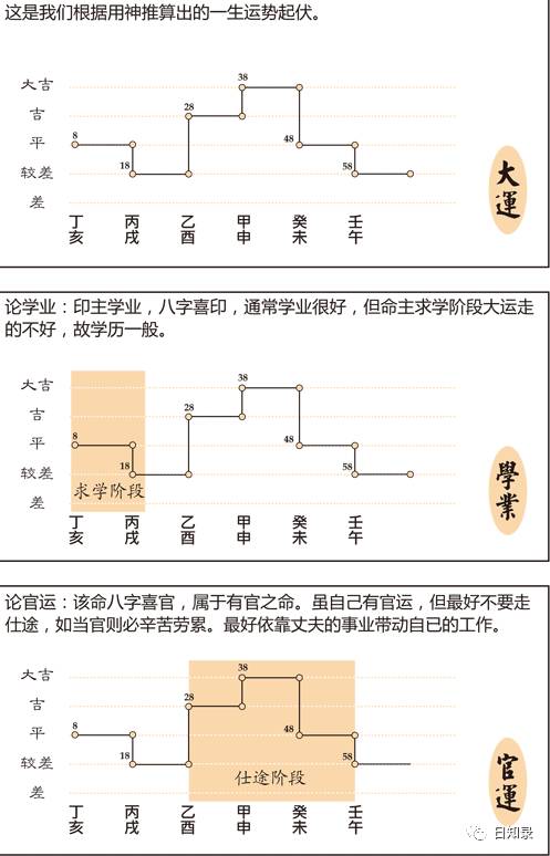 漫画解命理上如何 趋吉辟凶 其实思路和当代风险管理惊人一致 