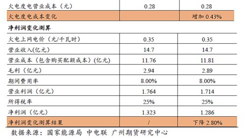 专题研究 碳交易市场对我国发电企业影响分析