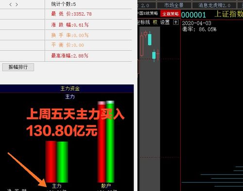 为什么有的股票可以涨幅超过10%