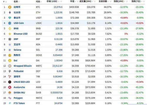 瑞波币今日价格行情,虚拟币赚了1000万能提出来吗