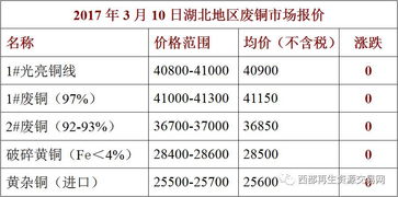 2017年3月10日行情报价