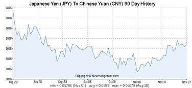 日元对人民币的汇率是多少？