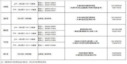 2021天津市社区工作者招录面试工作安排