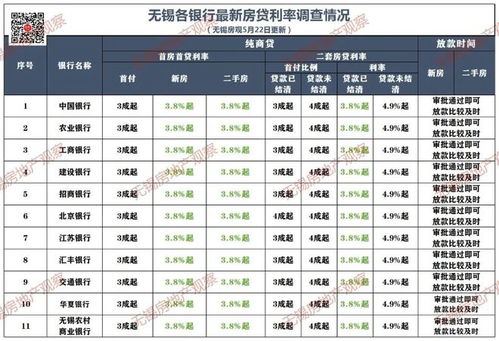 重磅 央行降息 无锡房贷利率有望再降