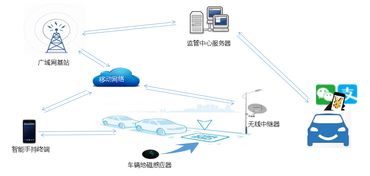 智慧停车管理系统是怎么做的 (java停车场管理系统报告)