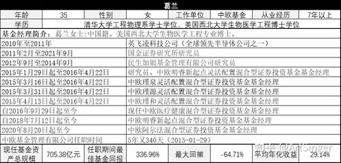 中欧医疗基金还能买m