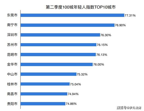 励志指数是什么指标  pai活力值怎么计算的？