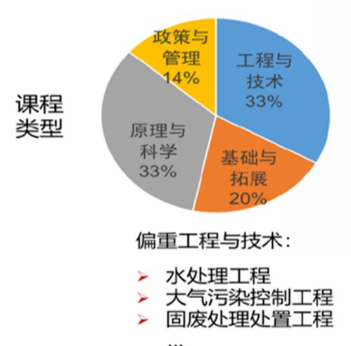 请问环境工程专业怎么样