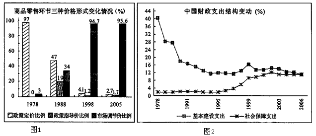 详图【Champagne Supernova】三十年来，LD...