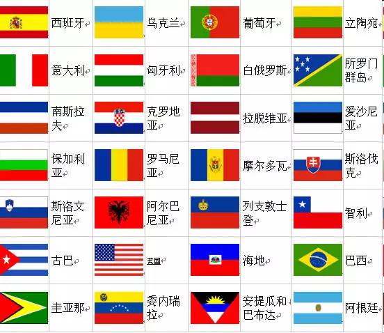 世界各国国旗,你知道几个 为孩子收藏了 
