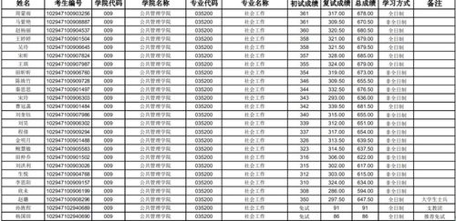 考上福州大学算不算牛(福州大学法学专业分数线)