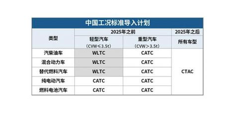 标称续航405公里直接打五折,车企造车续航里程虚标,意义何在