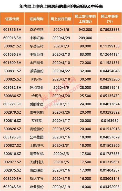 603712中签新股上市1000能挣多少钱