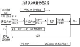 药学专业形成性教育评估机制论述