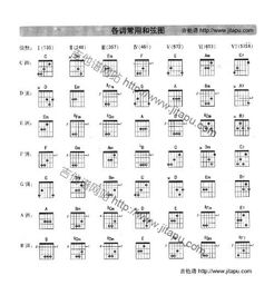 那为大侠给我个 民谣吉他长用和弦 按发 