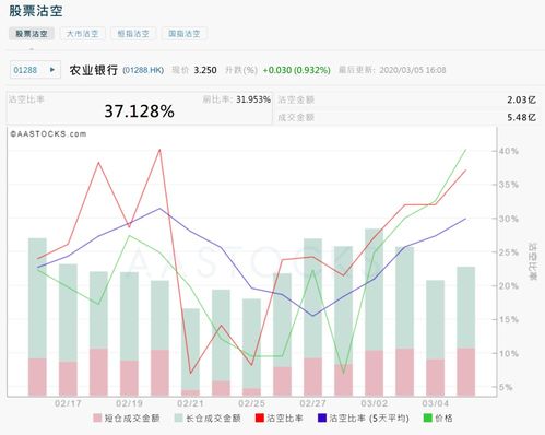 港股通可以做空吗