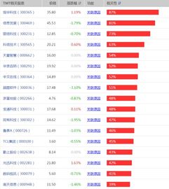 TMT是什么？TMT板块全面爆发相关上市公司股票一览